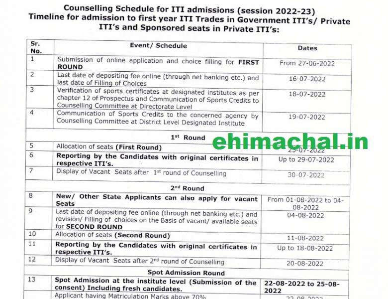 HP ITI Admission Form 2022 Notification, Application Form Dates