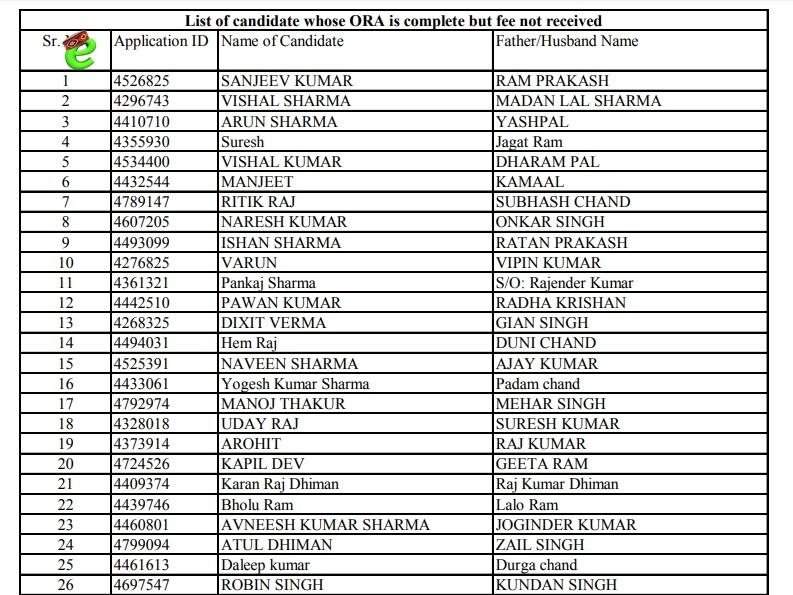 HPSSC Rejection List for the Post of Junior Office Assistant IT JOA IT Post  Code 965