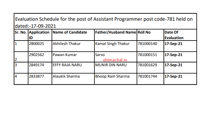HPSSC 15 marks evaluation for the Post of Assistant Programmer post code 781 on 13 Sep 2021 - Employment News