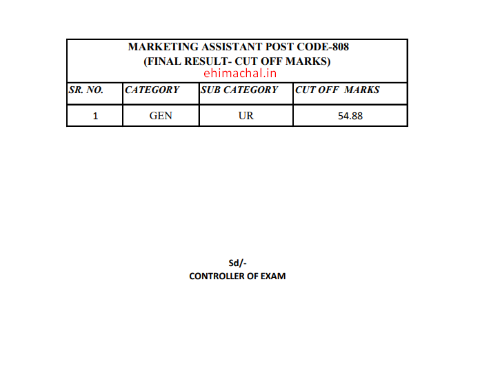 HPSSC Cut off Marks for the Post of Marketing Assistant Post Code 808 on 27 Aug 2021 - Employment News