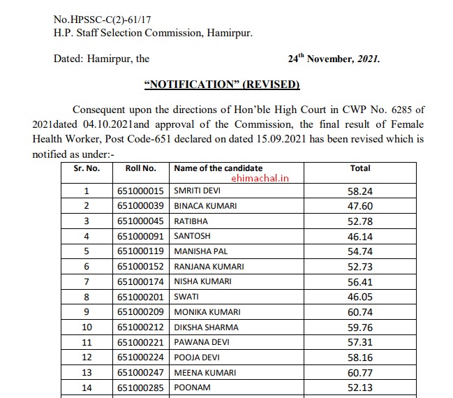 hpssc-revised-final-result-for-the-post-of-female-health-worker-post